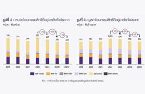 Realplus-Feasibility