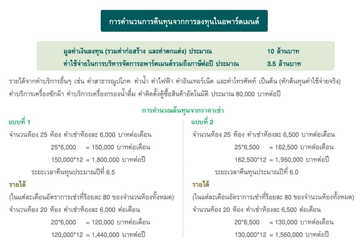 feasibility-study-ธุรกิจอพาร์ตเมนต์-ลงทุนอสังหา real plus (1)