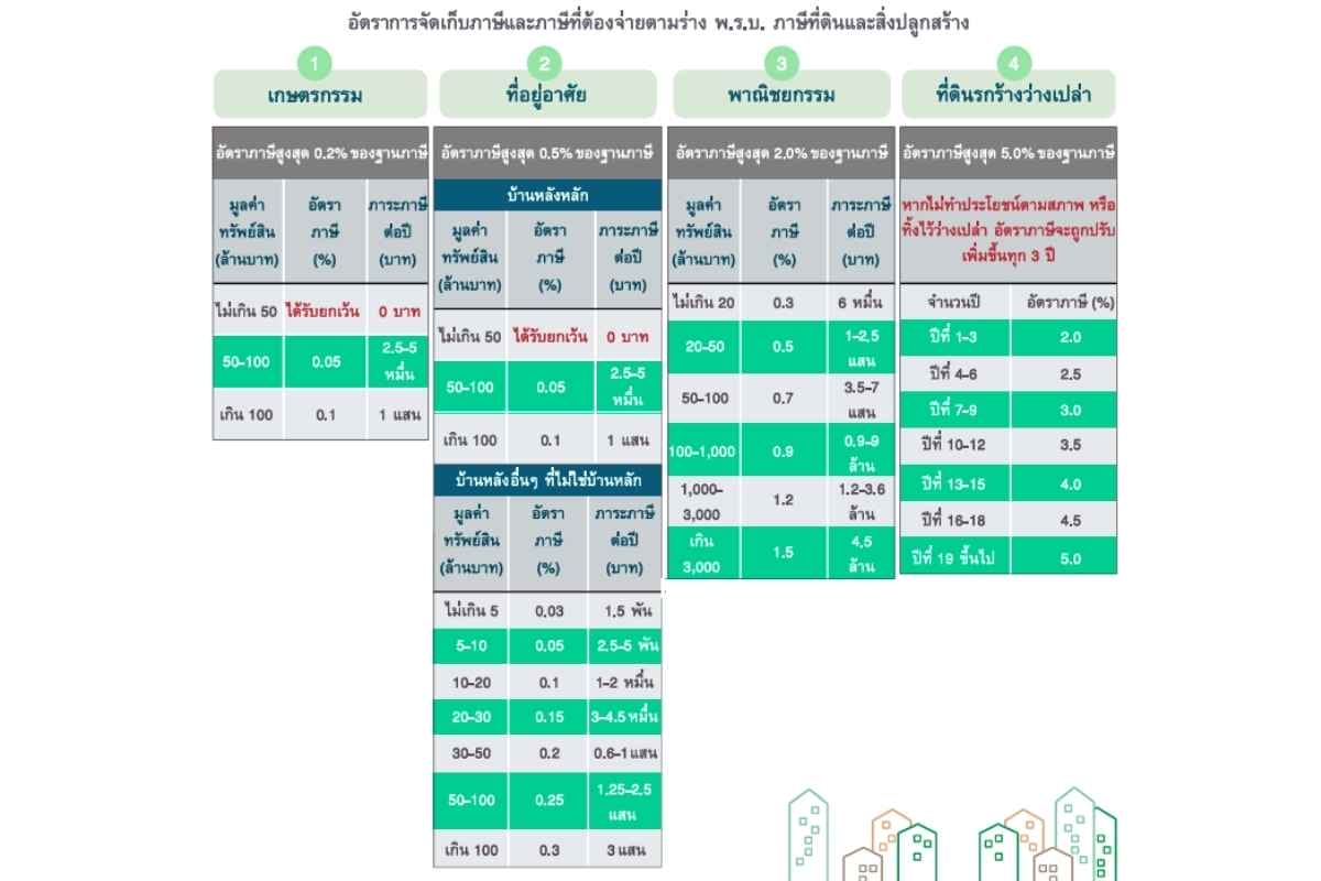 feasibility-study-ธุรกิจอพาร์ตเมนต์-ลงทุนอสังหา real plus (8)