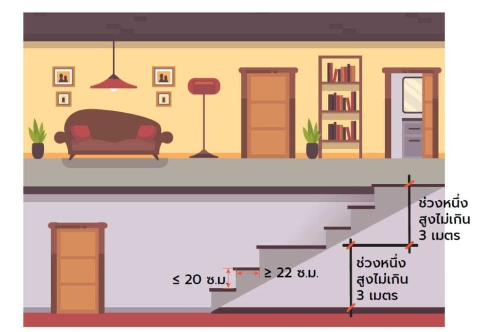 อาคารอยู่อาศัย-realplus-อสังหาริมทรัพย์-ลงทุน-บ้านจัดสรร (3)
