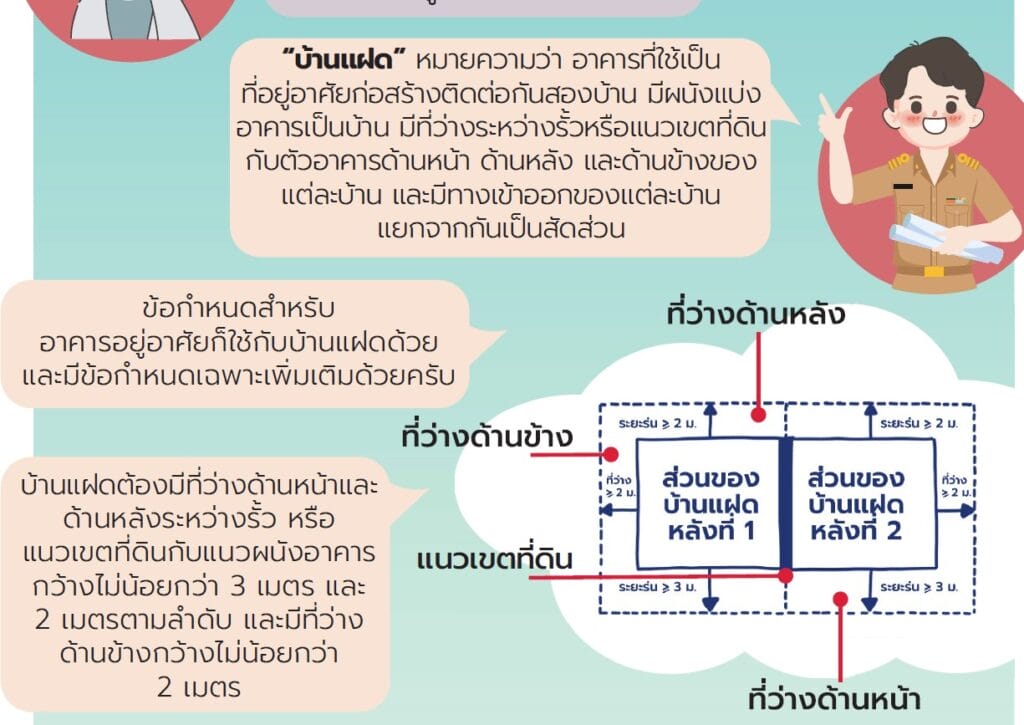 เปรียบเทียบบ้านแฝดบ้านเดี่ยว-Realplus-ลงทุนอสังหา (6)