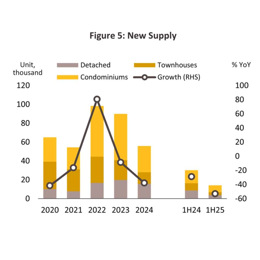 แนวโน้มตลาดที่อยู่อาศัยกรุงเทพ-realplus-feasibility (1)