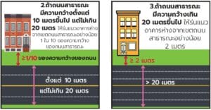 แนวอาคาร-ระยะร่น-กฎหมายอาคาร (3)