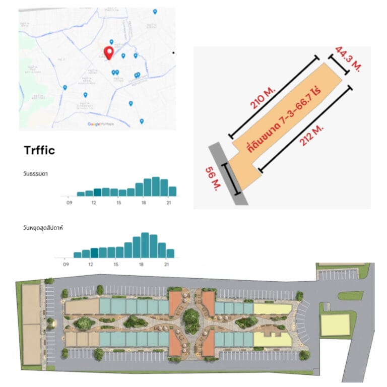วิเคราะห์ที่ดิน เพื่อพัฒนาเป็นโครงการCommunity Mall กรุงเทพ-Feasibility Study.jpg