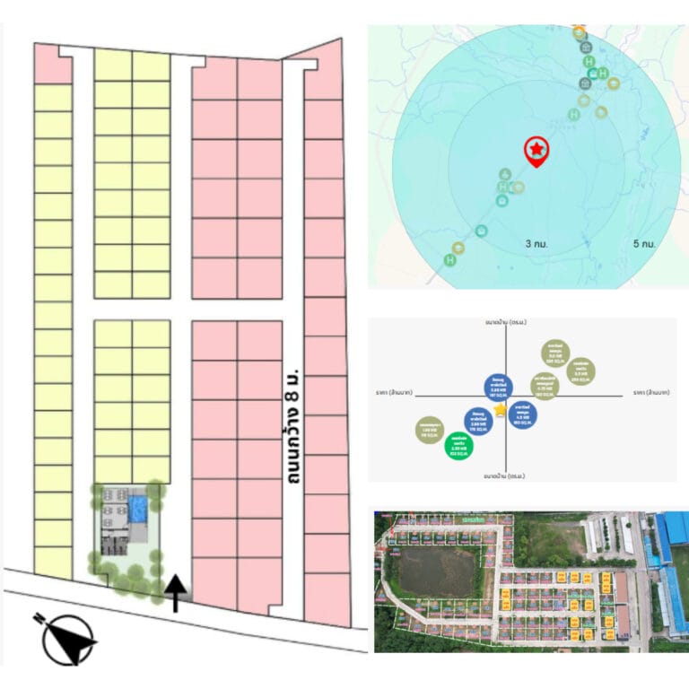 ศึกษาความเป็นไปได้โครงการบ้านจัดสรร เพชรบูรณ์-Feasibility Study